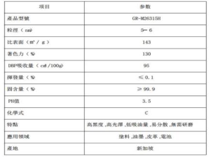 GR-M26315H技術參數