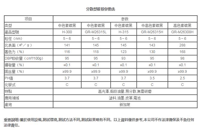 免研磨炭黑產品參數表